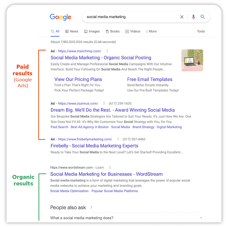 Quảng cáo Google ADS là gì