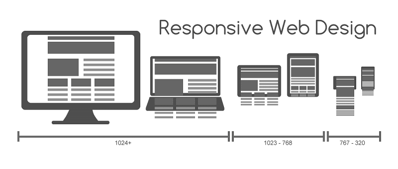 Responsive Web là gì