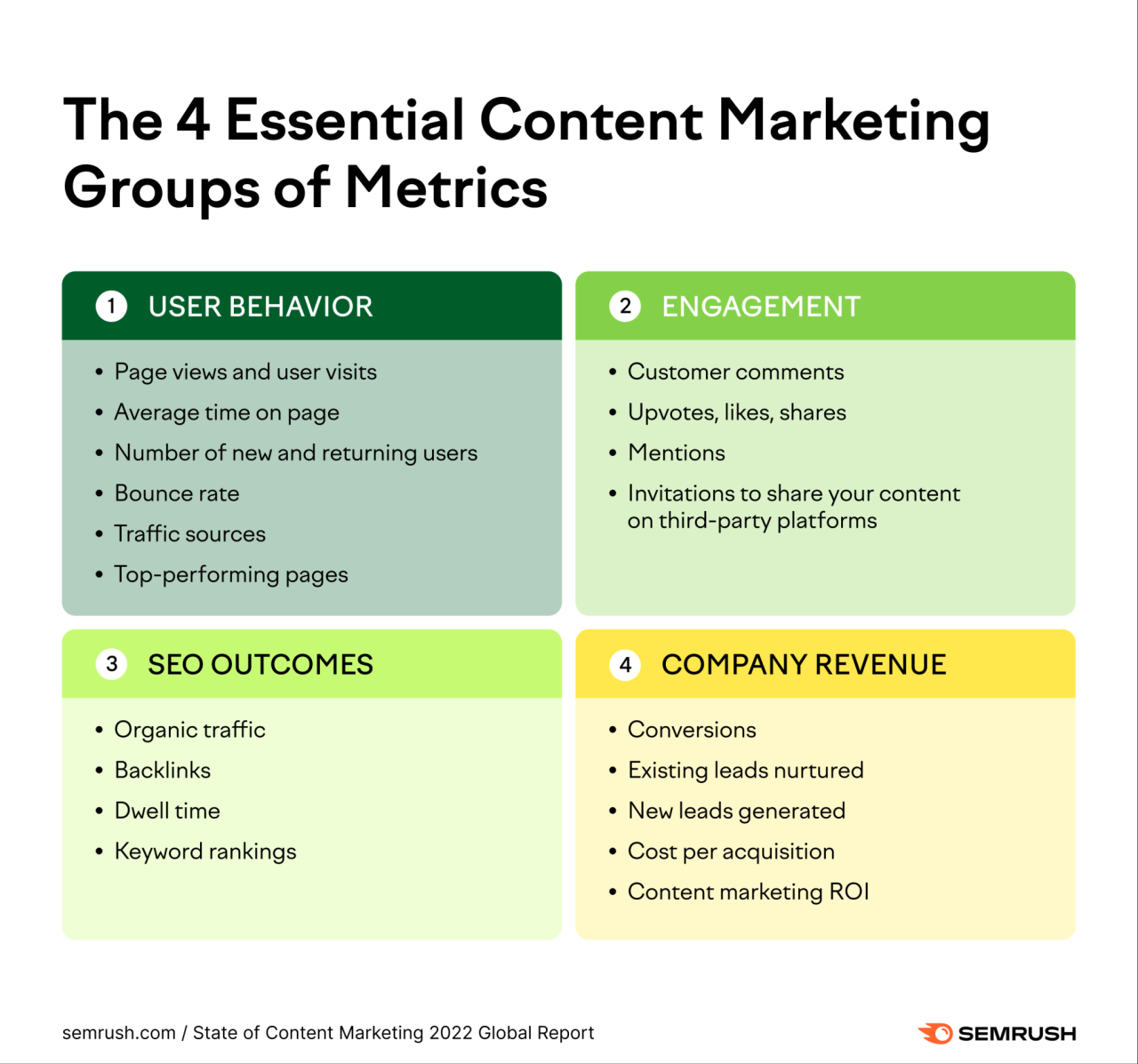 số liệu content marketing thiết yếu