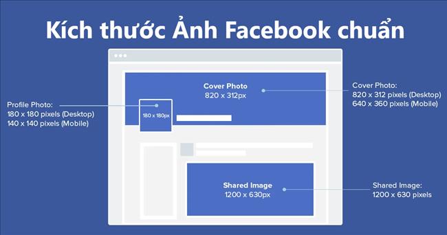 kich-thuoc-anh-chay-facebook-ads-chuan-nhat-2022